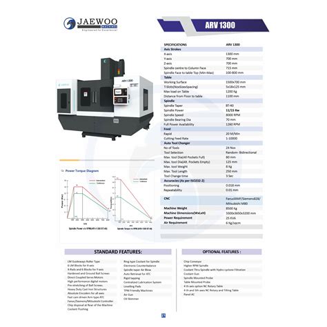 CNC Machines, VMC Machines, HMC Machines Manufacturer | Jaewoo – Jaewoo ...