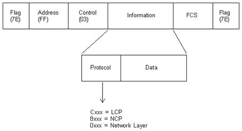 Image result for Using PPP