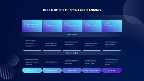 Scenario Planning Examples 的图像结果