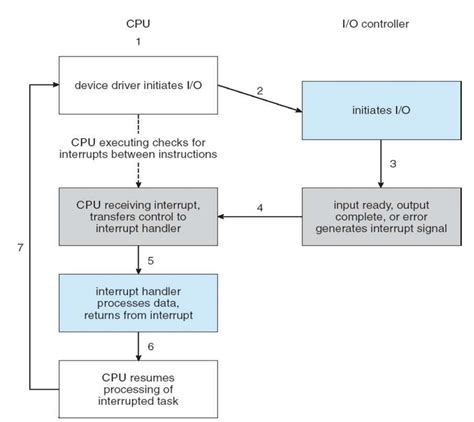 Context Switch 的图像结果