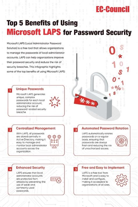Image result for User Guide About Laps Password Usage Example.pdf