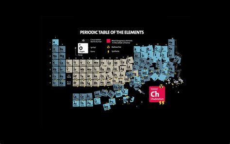 Periodic Table Wallpapers - Wallpaper Cave