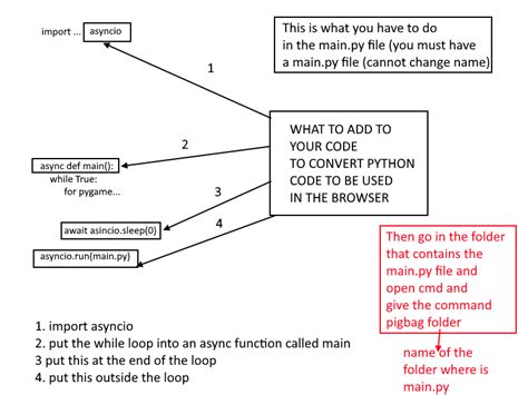 How to Run Pygame in Python 的图像结果