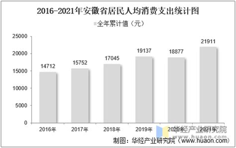 2016-2020年信阳市地区生产总值、产业结构及人均GDP统计_华经情报网_华经产业研究院