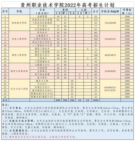 贵州省2022年高职（专科）分类考试招生第二批拟录取公示名单