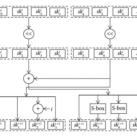Key Length Encryption Algorithm 的图像结果