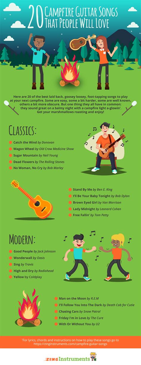 Fingerstyle Campfire Songs at Ellen Hannan blog