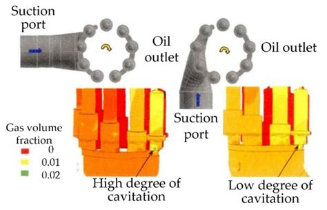Challenges and Solutions for High-Speed Aviation Piston Pumps: A Review