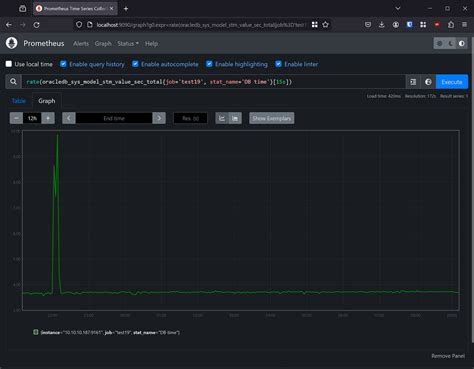 Image result for Oracle DB Exporter Prometheus