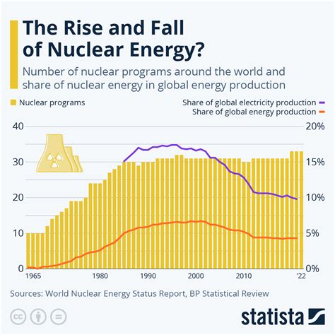 Amid explosive demand, America is running out of power | Page 9 | Debate Politics
