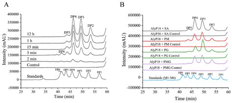 Direct Preparation of Alginate Oligosaccharides from Brown Algae by an ...
