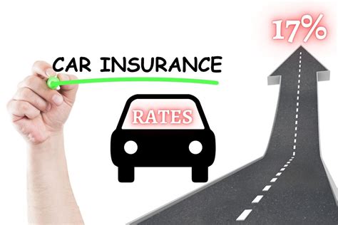 Image result for Auto Insurance Rates