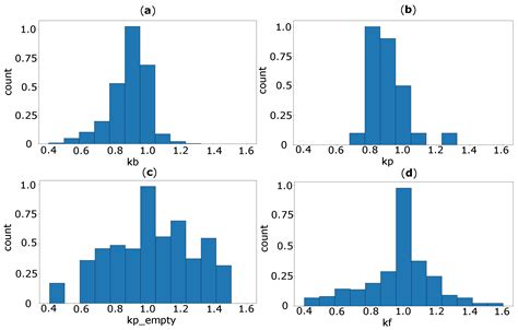 Exploring the Effects of Blockchain Scalability Limitations on ...