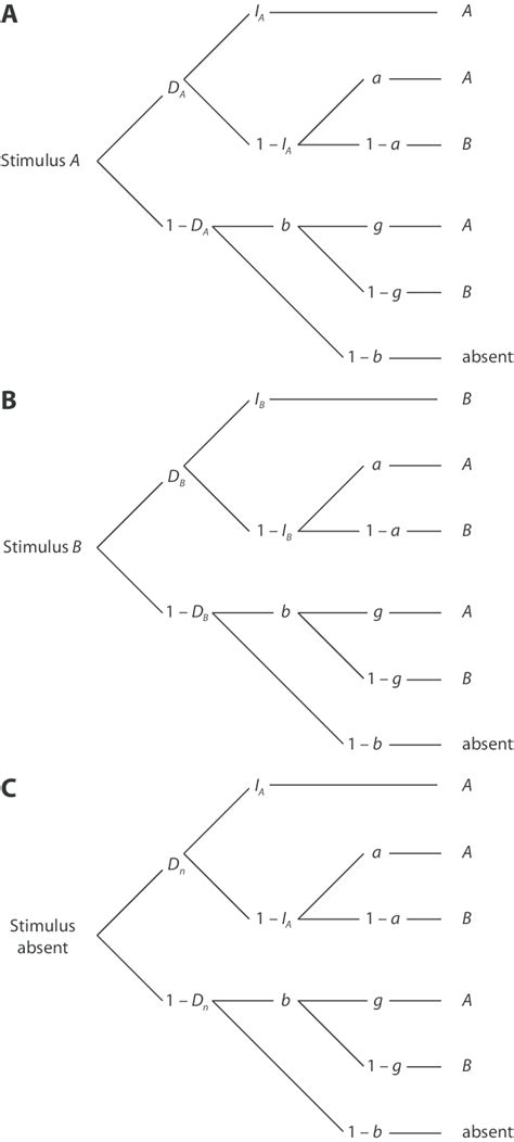 Image result for Multinomial Example Problems