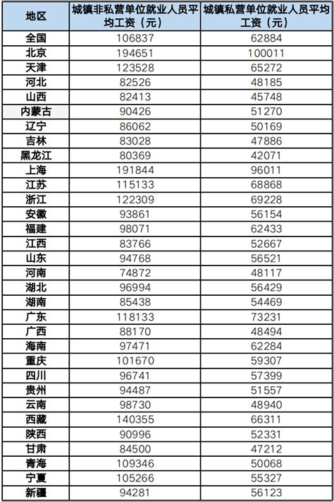 2014年平均工资是多少，平均工资的衡量标准是什么- 理财技巧_赢家财富网