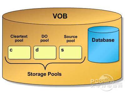 vob是什么格式-太平洋IT百科
