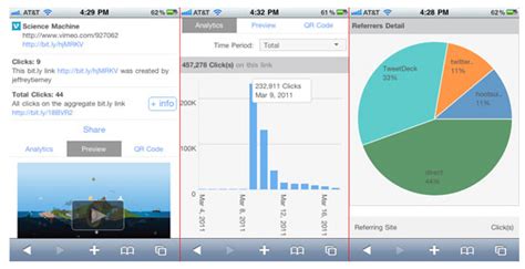 Image result for Bit.ly App
