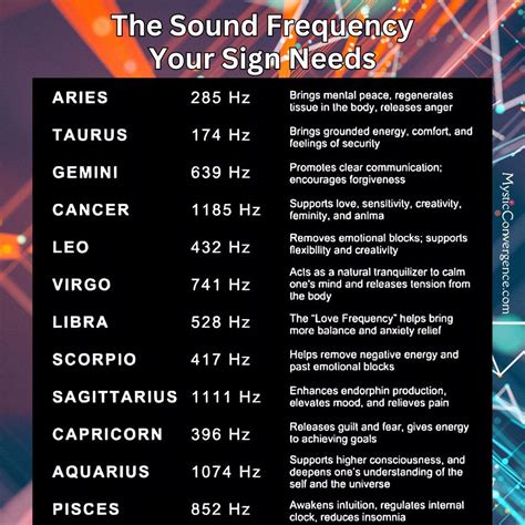 Mystic Convergence on Instagram: "🌟 Sound Frequencies for Your ...