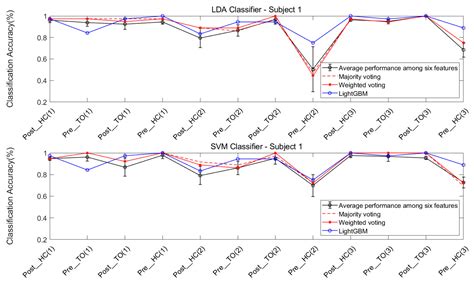Locomotion Mode Recognition for Walking on Three Terrains Based on sEMG ...