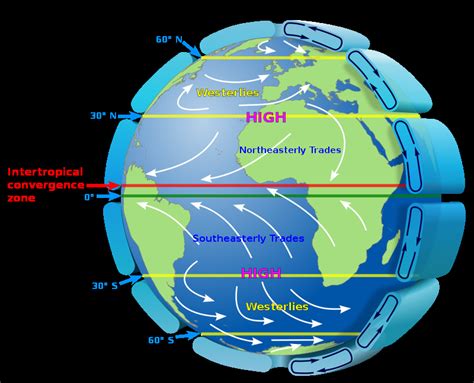 Winds, Storms and Cyclones Class 7 Science Notes - Chapter 8
