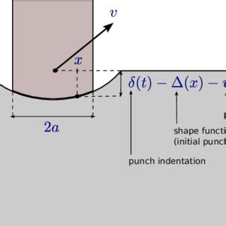 Image result for Complex Geometry Problems