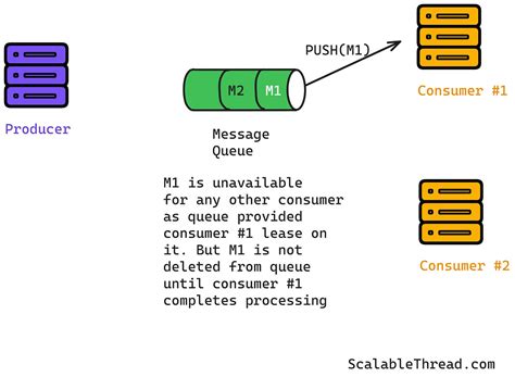 Message Queuing Service 的图像结果
