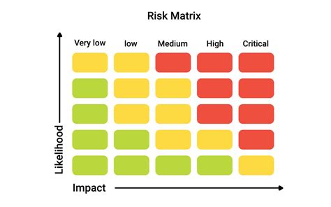 Risk Matrix Chart 的图像结果