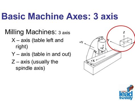 Mach3 G Code Examples 的图像结果