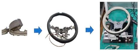 Applied Sciences | An Open Access Journal from MDPI