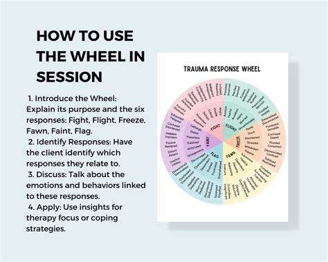 Image result for Trauma Processing That Involves a Feeling Wheel