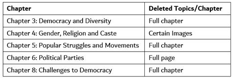 Syllabus: Social Science for Class 10 - Social Studies (SST) Class 10 ...