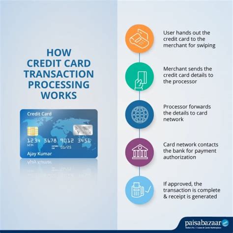 Credit Card Processing: What happens after you swipe your card? - 24 ...