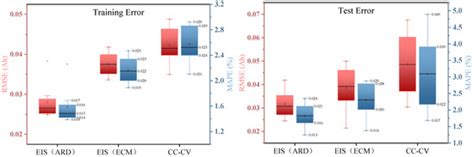 Aging Characteristics and State-of-Health Estimation of Retired ...
