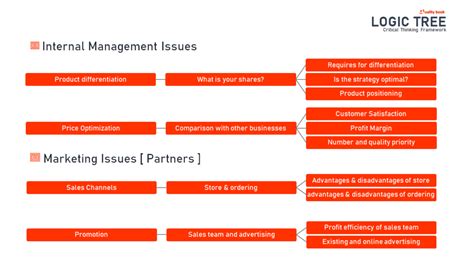 Image result for Python Logic Tree Example Code