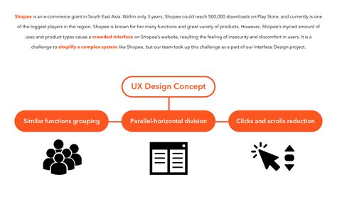 Image result for Shopee User Interface