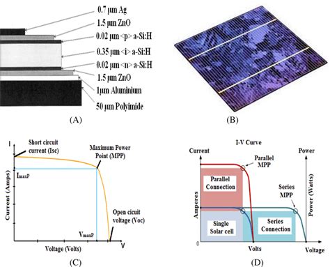 Image result for 2 Cross Solar Structure