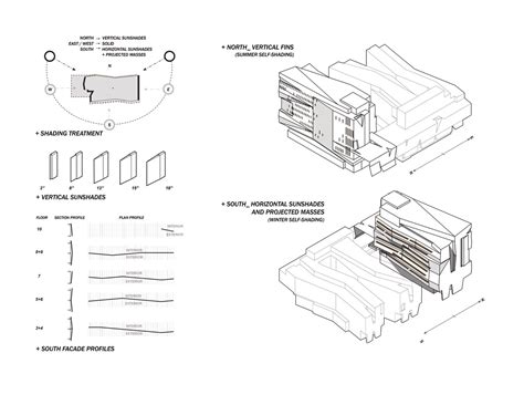CO Architects - Health Sciences Education & Biomedical Sciences ...