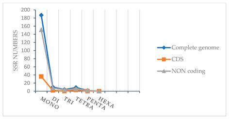 Complete Chloroplast Genome of Abutilon fruticosum: Genome Structure ...
