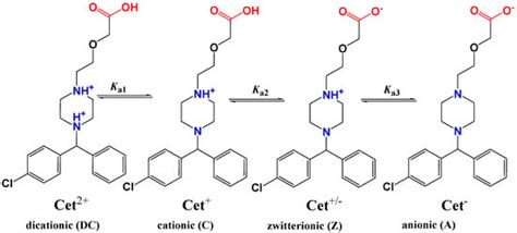 Protolytic Equilibria of Cetirizine in the Presence of Micelle-Forming ...