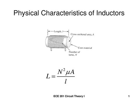 Inductor Basics 的图像结果