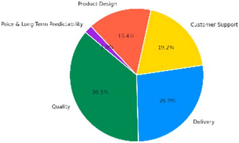 From AI Adoption to ESG in Industrial B2B Marketing: An Integrated ...