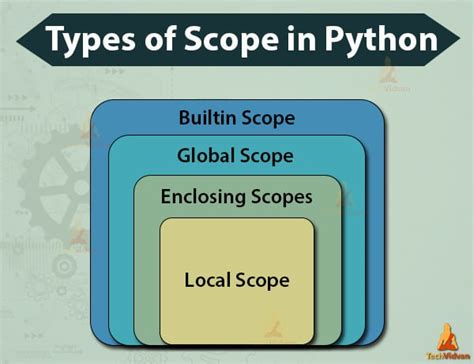 Image result for enclosing scope python explanation