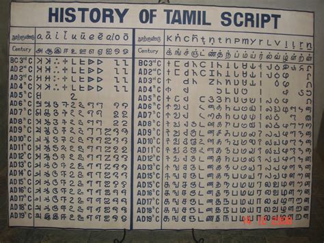 Image result for Tamil Script Writing
