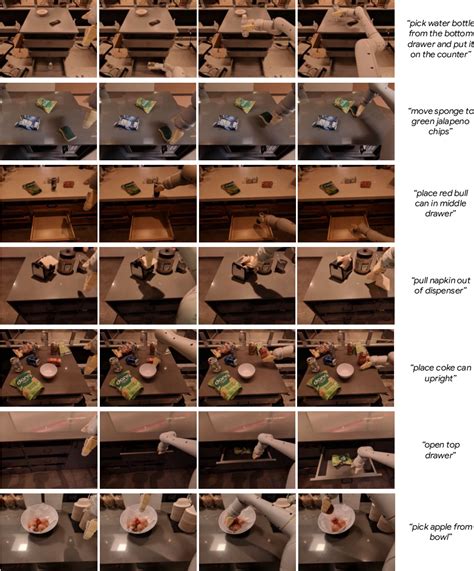 Robotics Transformer 的图像结果