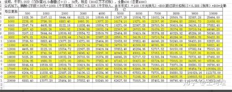 从“十一五”吴中区农民生活变迁看拓展收入途径 - 苏州市吴中区人民政府