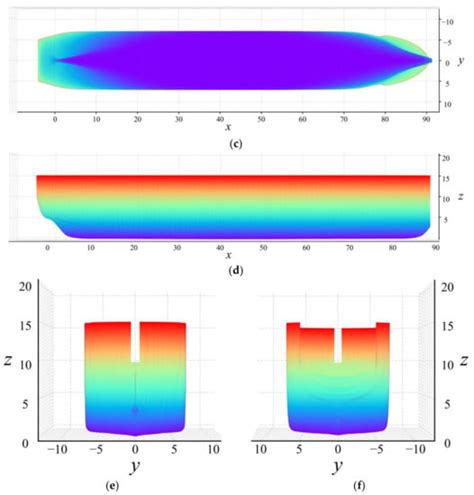 Ship Dynamics, Stability and Safety