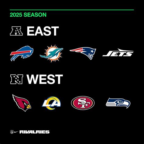 Nike, NFL To Debut “Rivalries” Uniform Series With AFC East, NFC West ...