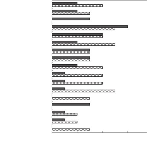 Image result for Example of Biological Process