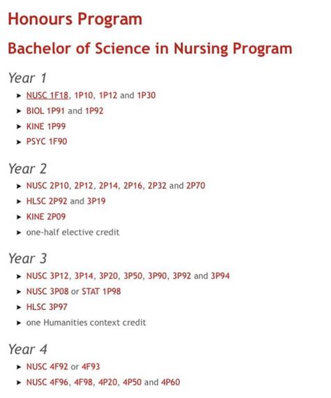 Image result for Prerequisite for RN Program