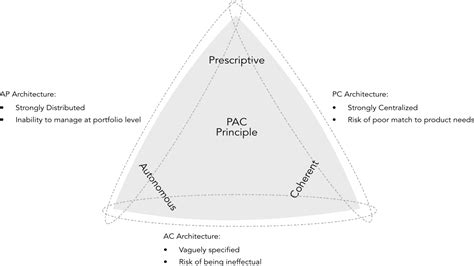 PAC Explained 的图像结果